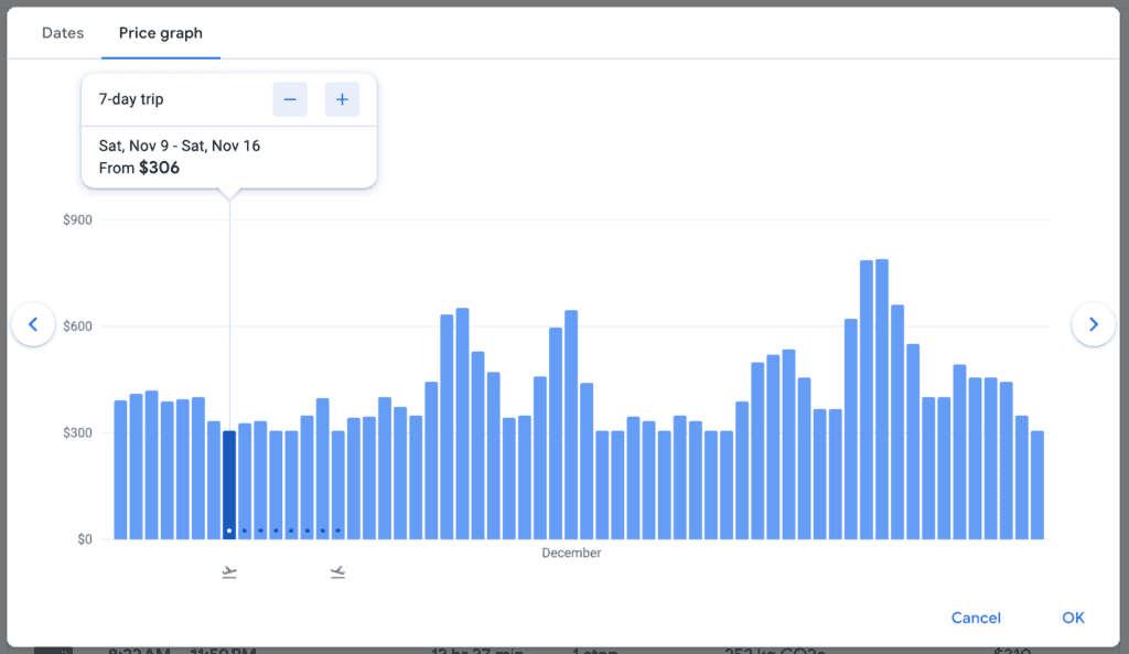 Google Flights price graph