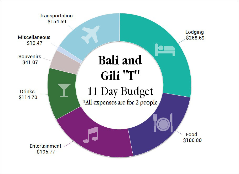 bali tourism economy